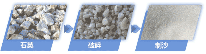石英石破碎、制砂前后对比