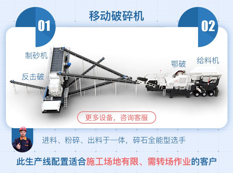 移动式砂石生产线配置