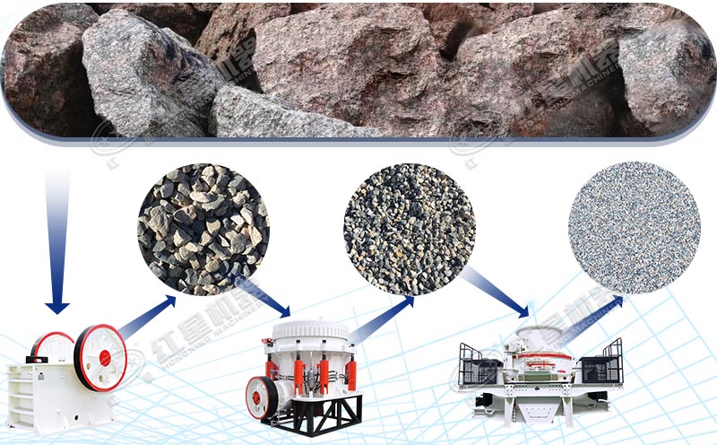 大块玄武岩制砂常规生产配置 大块玄武岩制砂常规生产配置