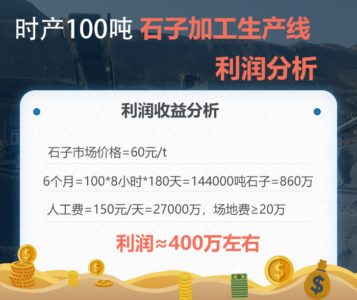 石子加工生产线利润分析 石子加工生产线利润分析