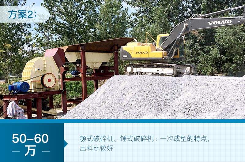 时产500吨的砂石生产线配置 时产500吨的砂石生产线配置