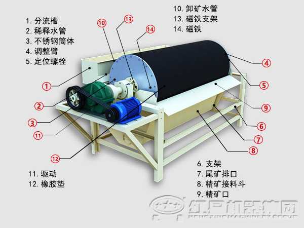 沙铁矿选机结构图 沙铁矿选机结构图