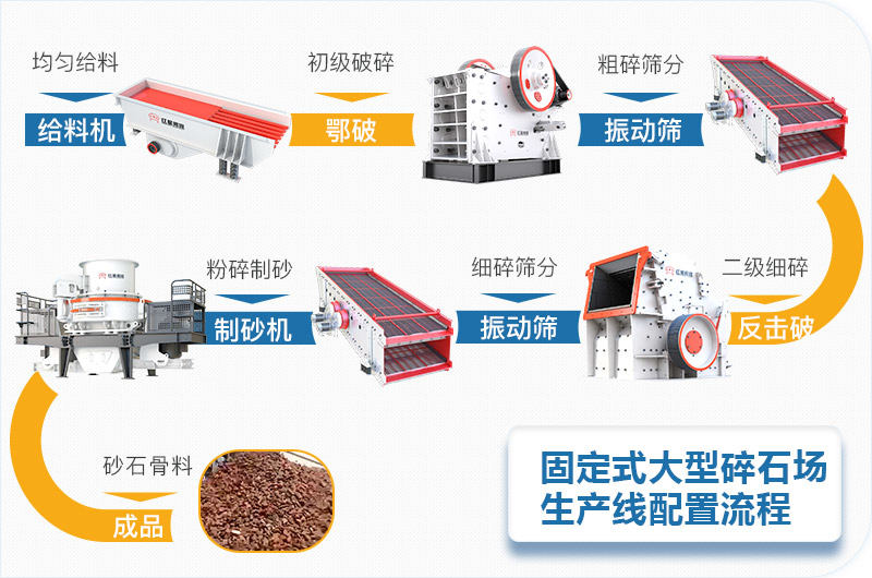 固定式大型碎石场生产线设备流程图