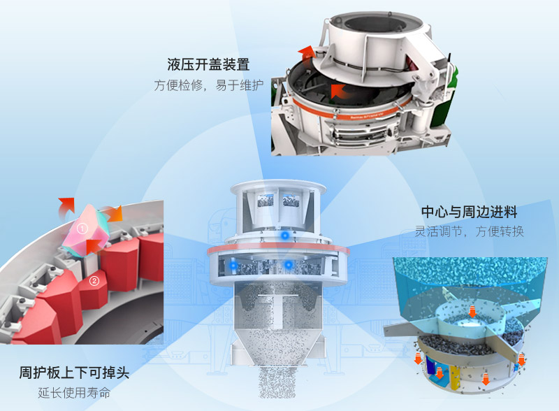 制砂机结构 制砂机结构