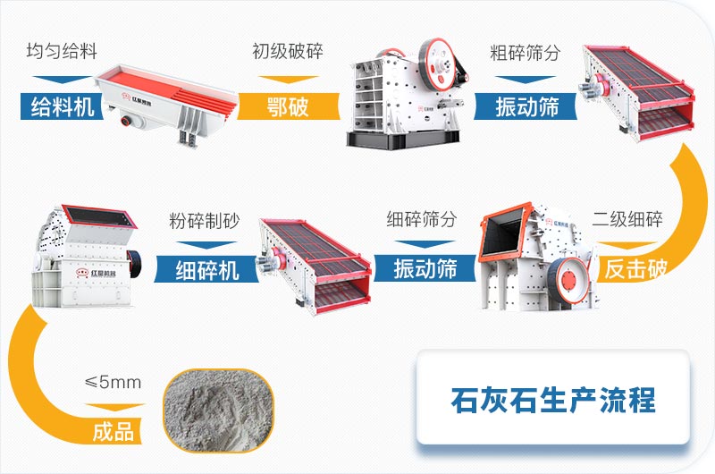 水泥厂生产工艺流程图 水泥厂生产工艺流程图