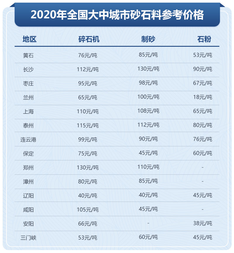 制砂行情 制砂行情