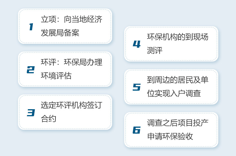 机制砂生产环评流程 机制砂生产环评流程