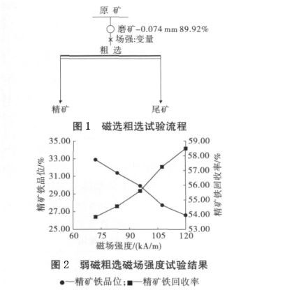 绿泥石成分特点、类型及磁选工艺