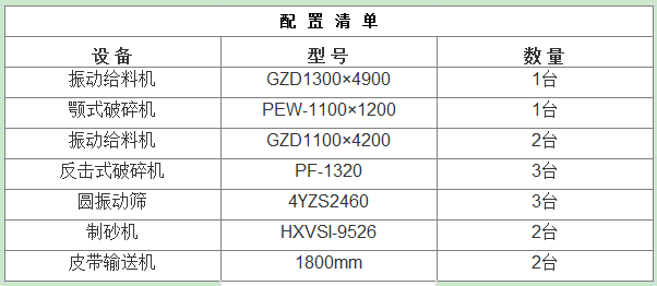 500-600t/h石英石制砂生产线设备组合 500-600t/h石英石制砂生产线设备组合