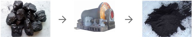 磨煤机磨煤效果对比图 磨煤机磨煤效果对比图