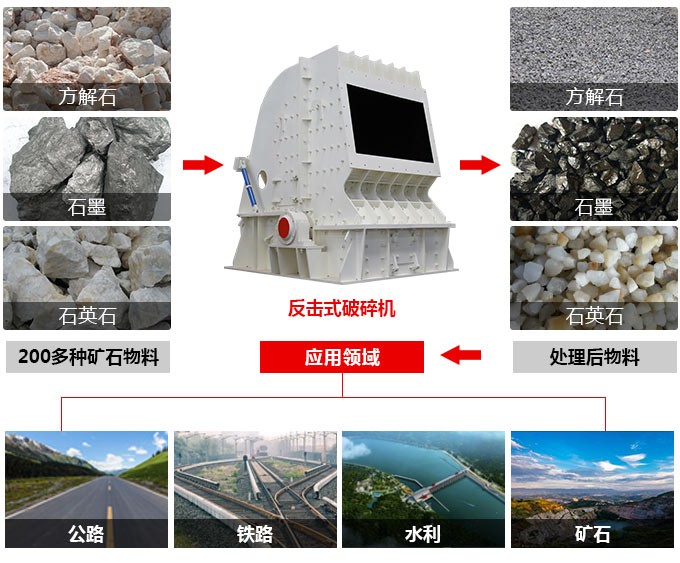 1200tph反击式粉石机 1200tph反击式粉石机