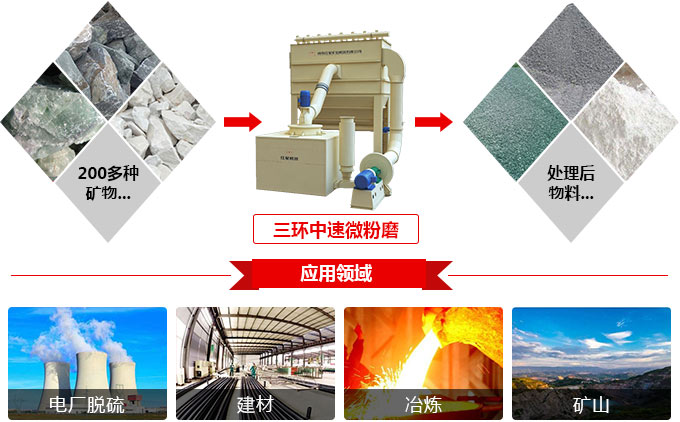 1000目左右高炉渣磨粉设备 1000目左右高炉渣磨粉设备