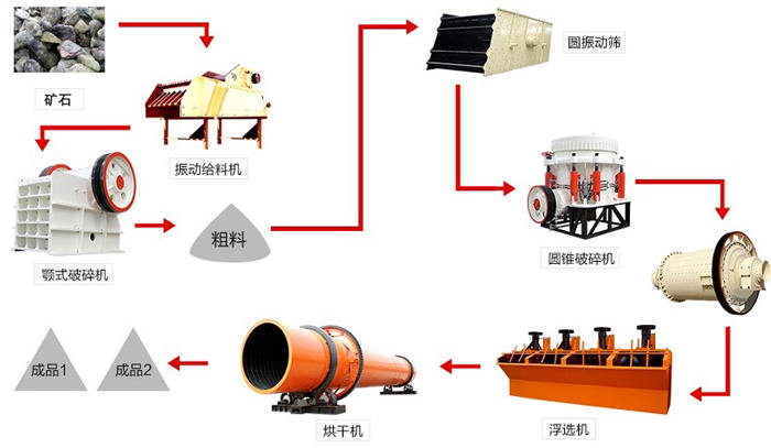 菱镁矿选矿工艺流程 菱镁矿选矿工艺流程