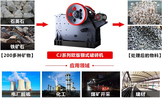 85tph欧版矿石破碎机