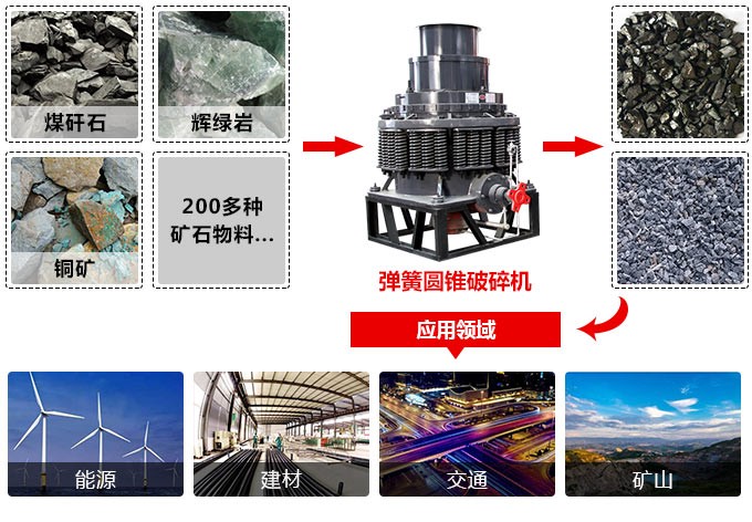 30tph弹簧圆锥破 30tph弹簧圆锥破