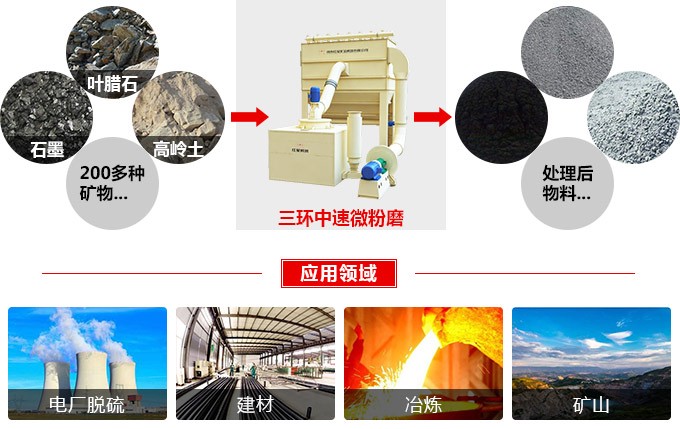 2500目磨粉机 2500目磨粉机