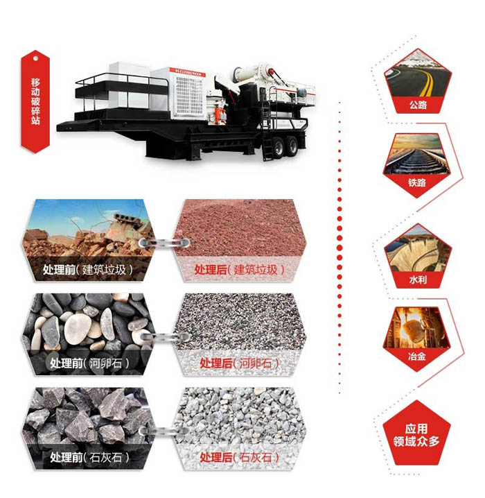 HX系列移动式破碎站 HX系列移动式破碎站