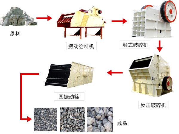 石灰石破碎系统流程图 石灰石破碎系统流程图