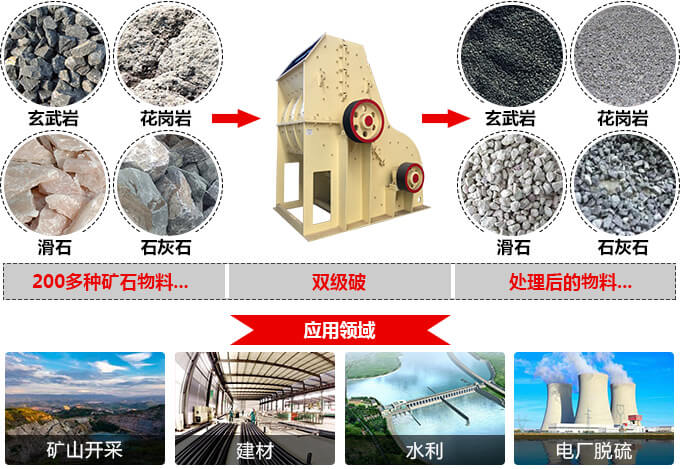 双级破碎机 双级破碎机