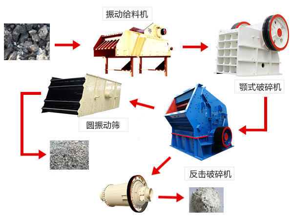 钢渣破碎生产线 钢渣破碎生产线