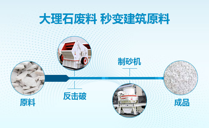 大理石废料制砂流程 大理石废料制砂流程