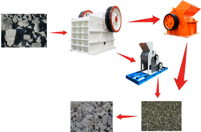 煤矸石粉碎制作空心砖流程 煤矸石粉碎制作空心砖流程