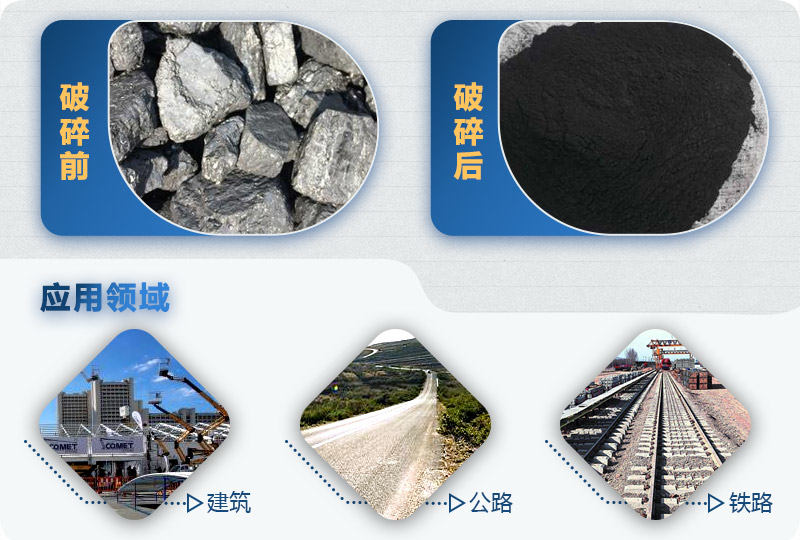 复合式破碎机破碎前后 复合式破碎机破碎前后