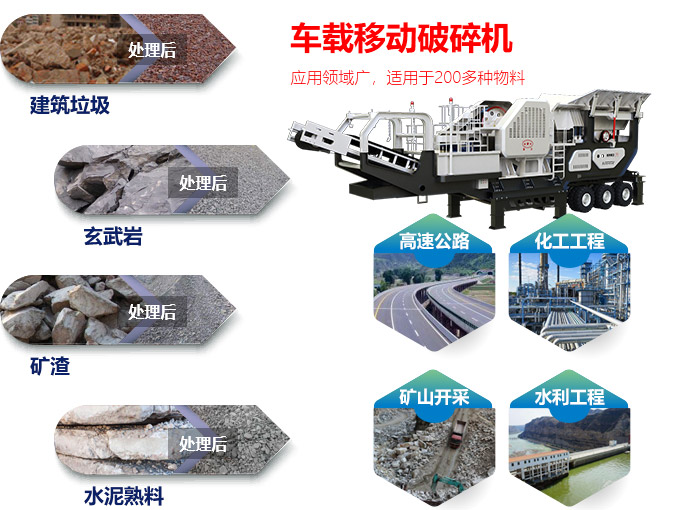 新款移动破碎机处理范围 新款移动破碎机处理范围