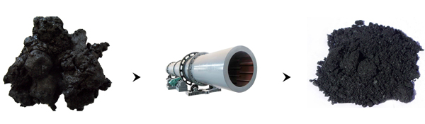 煤泥烘干效果图 煤泥烘干效果图