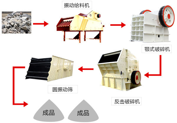 时产50~150t的石头破碎生产线 时产50~150t的石头破碎生产线