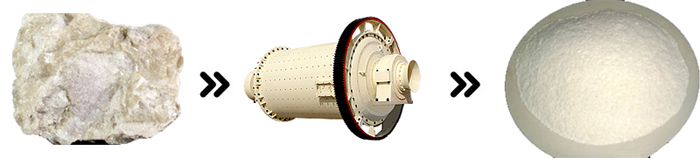 滑石干式球磨机 滑石干式球磨机