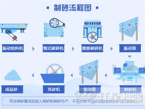 制砂流程图 制砂流程图