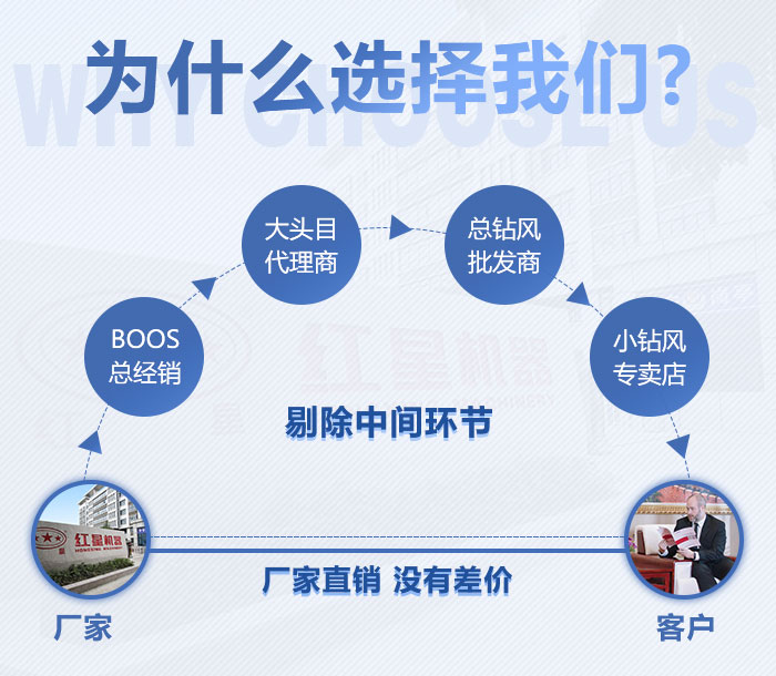 红星机器工厂直销厂家 红星机器工厂直销厂家