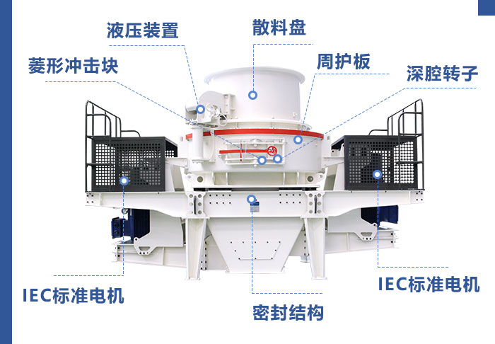 环保制砂机结构设计 环保制砂机结构设计