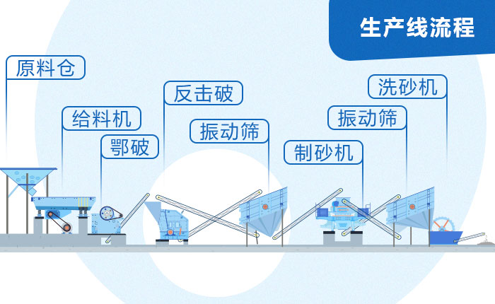 固定式石子制砂机整套设备配置